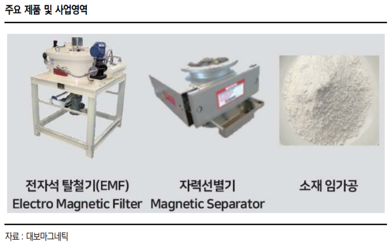 대보상회 이미지