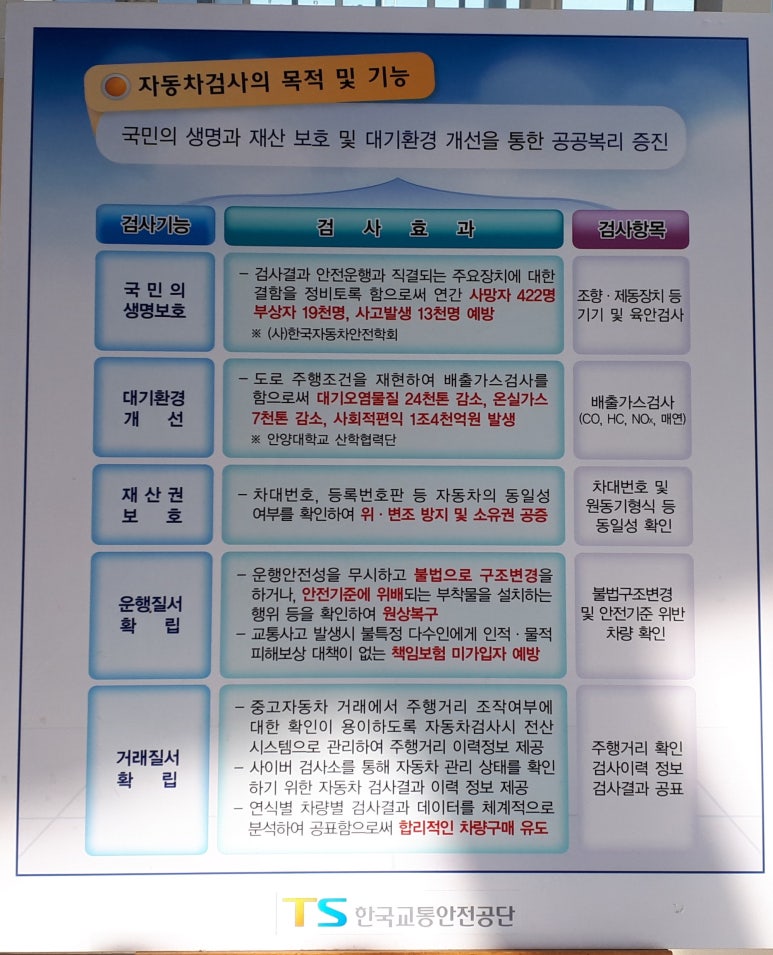 교통안전공단세종자동차검사소 이미지