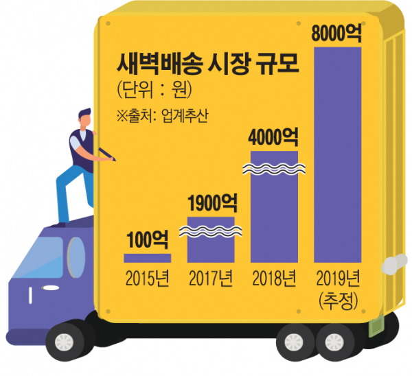 새벽마켓21 이미지