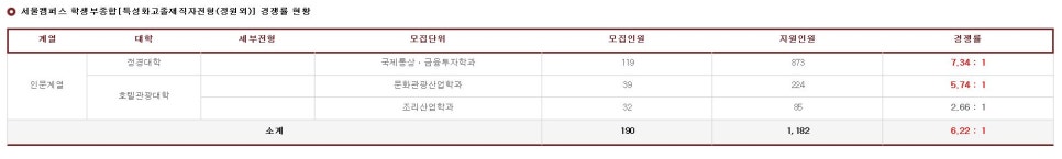 경희관광여행사 이미지