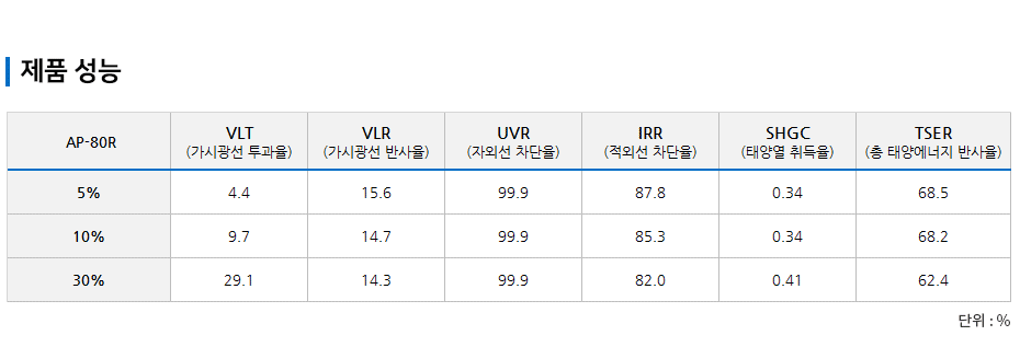 김프로썬팅 이미지