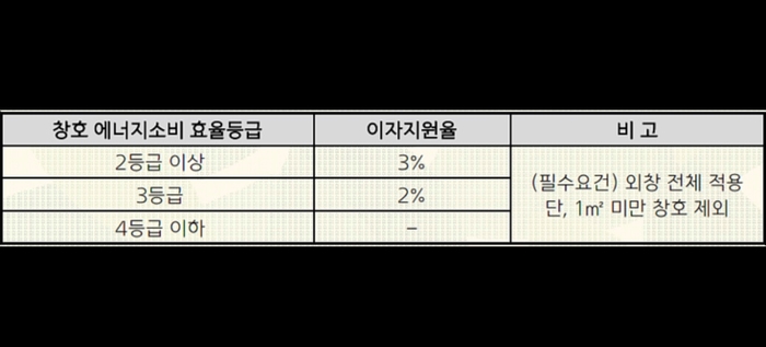 유로레하우 이미지