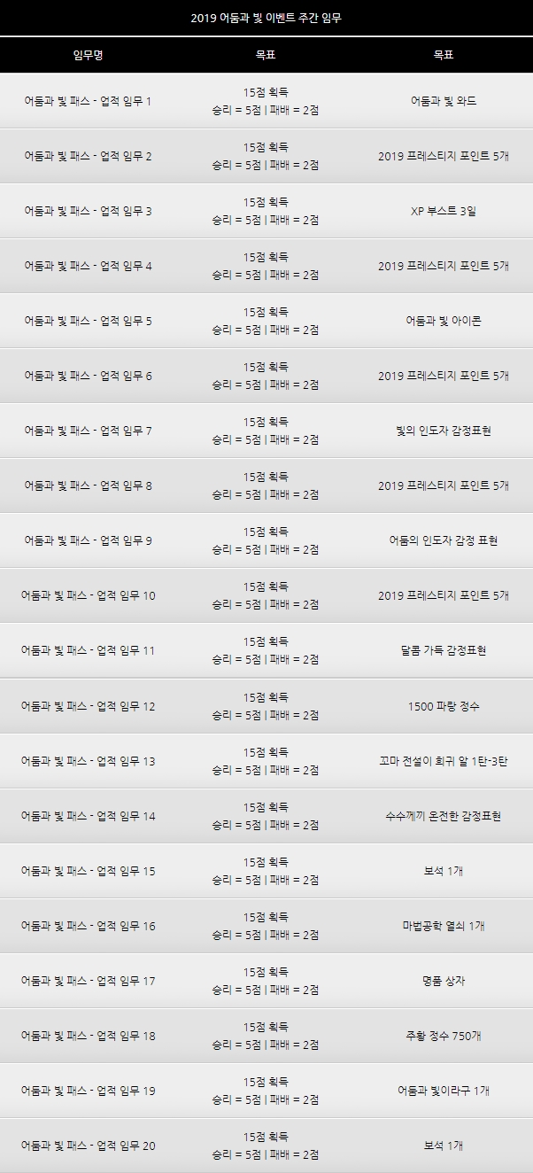 롤 2019 어둠과 빛 이벤트 패스 임무 어둠과 빛 토큰 상점 정리 네이버 블로그