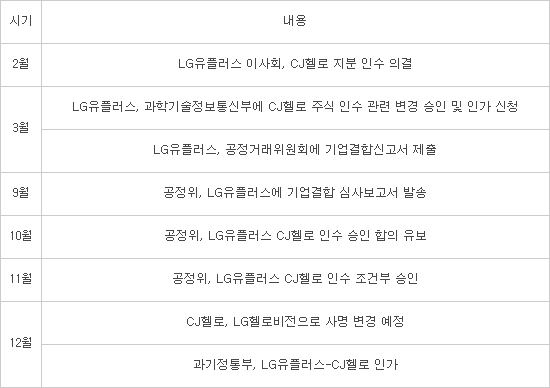 헬로통신 이미지
