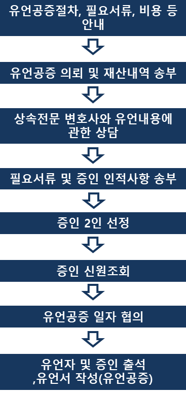 중앙의전기획 이미지