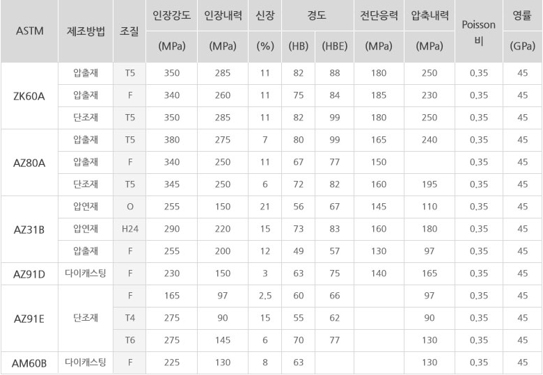 힉스랩 이미지