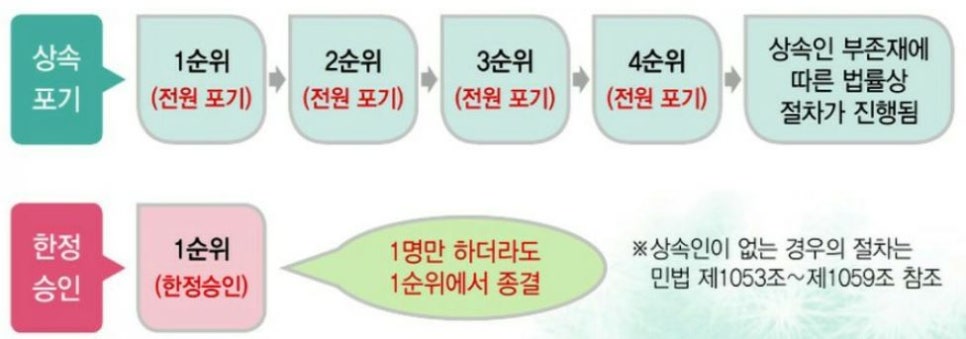 법무사안광훈사무소 이미지