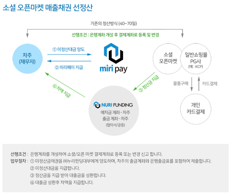 누리모토 이미지