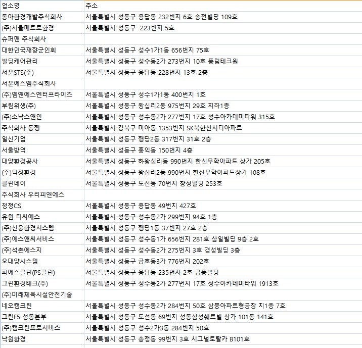 네오캠크린 이미지