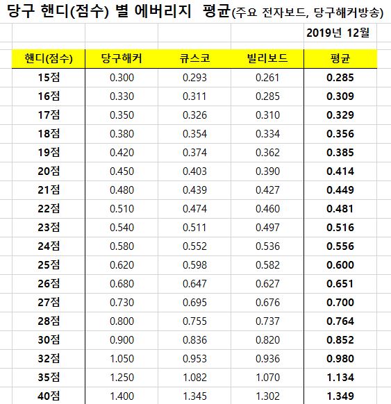 당구해커 이미지