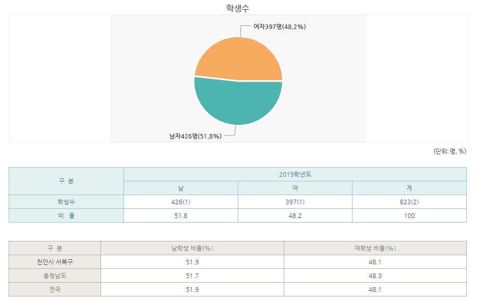 천안환서중학교 이미지