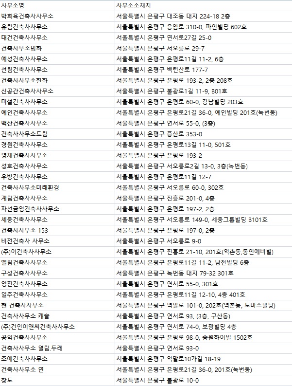 (주)대현이엔씨 이미지