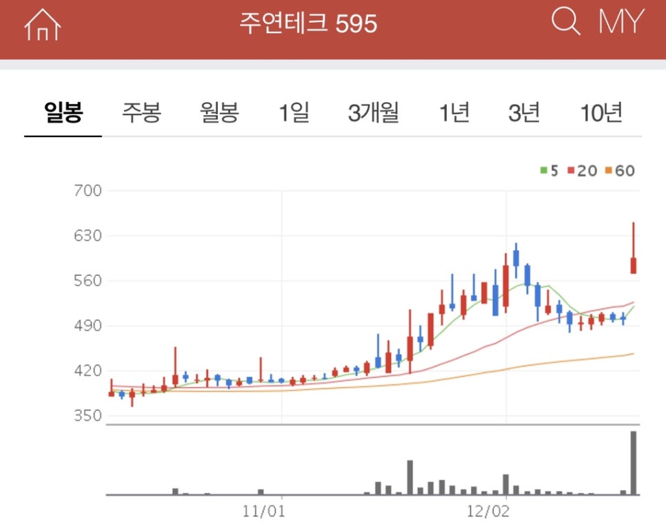 (주) 상상인저축은행 이미지