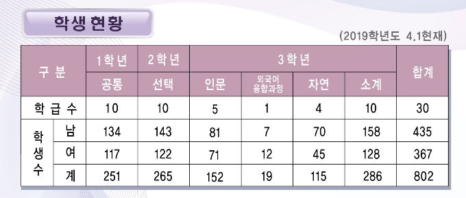 다동행 이미지