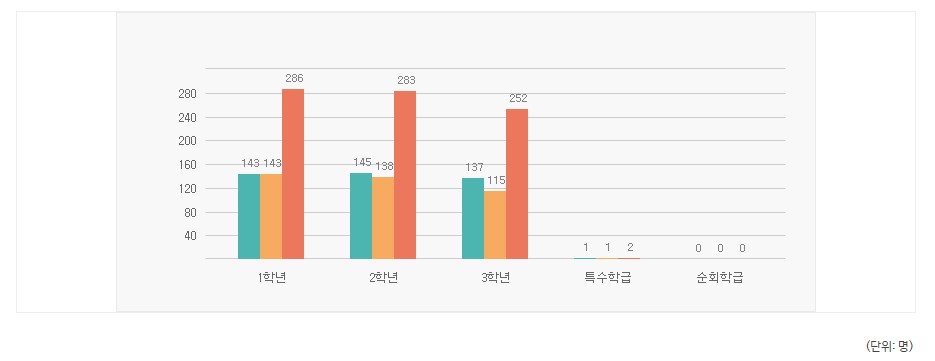 천안환서중학교 이미지