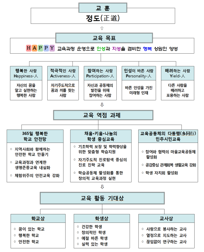 다동행 이미지