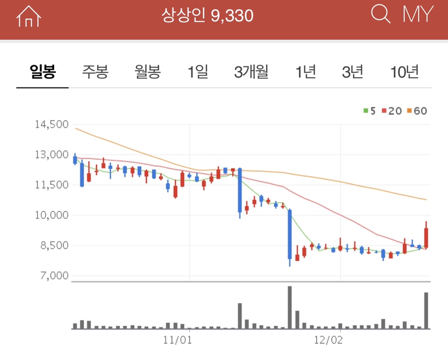 (주) 상상인저축은행 이미지