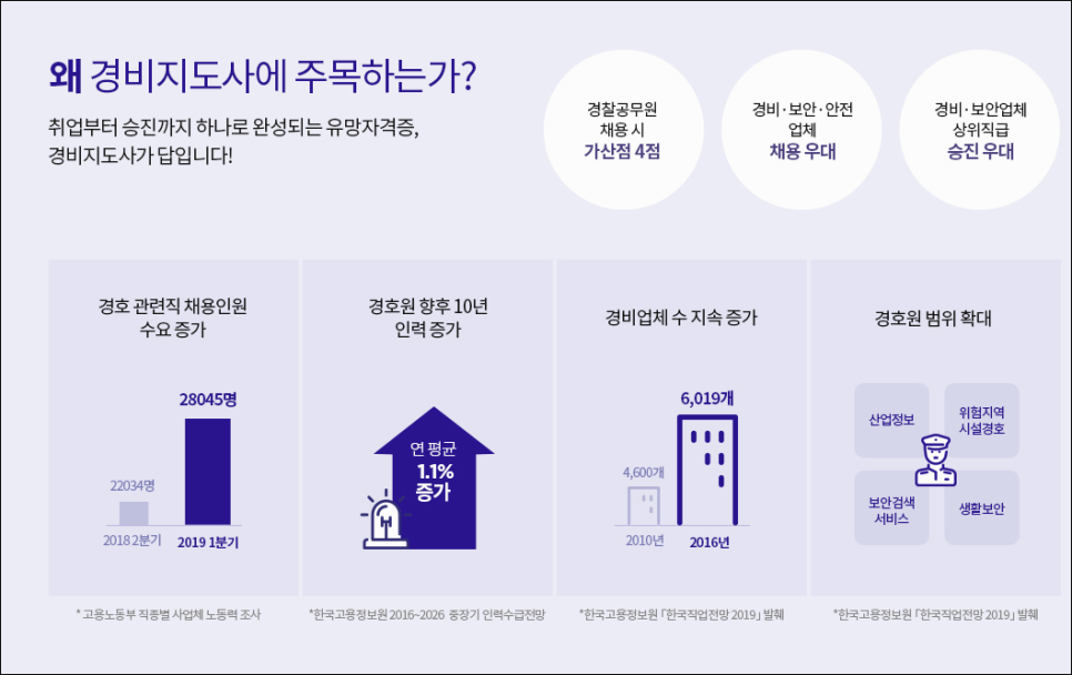 한국경비산업 이미지