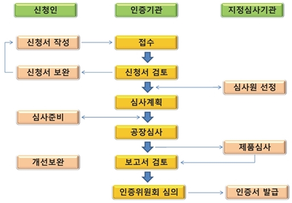 KS관리 이미지