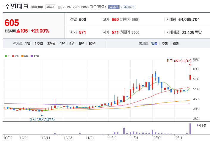 주연테크서비스 이미지