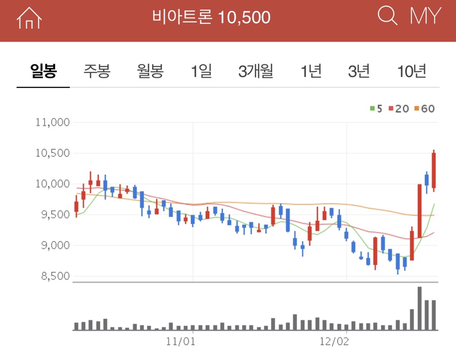 (주) 상상인저축은행 이미지