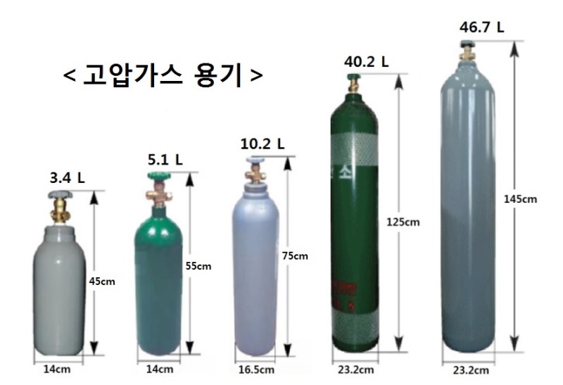 이지가스 이미지