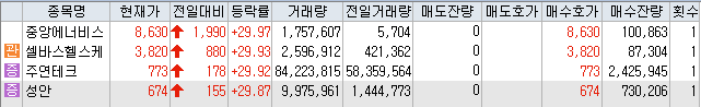 중앙에너비스남동공단지점 이미지
