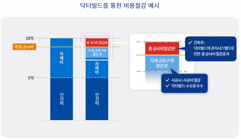 닥터빌드 이미지