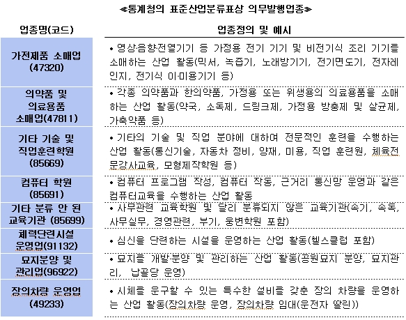 가전제품 소매업 이미지