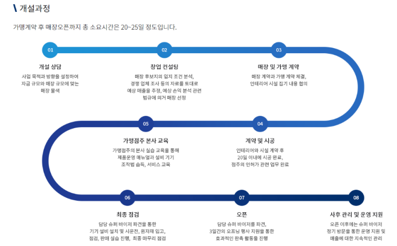 이디야커피울산 이미지