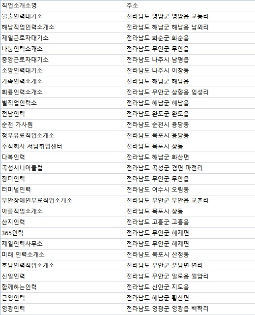 현대인력직업소개소 이미지