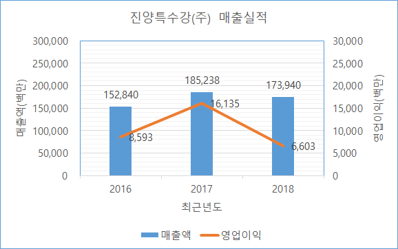 삼원글로벌주 이미지
