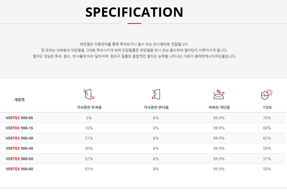 루마버텍스 이미지