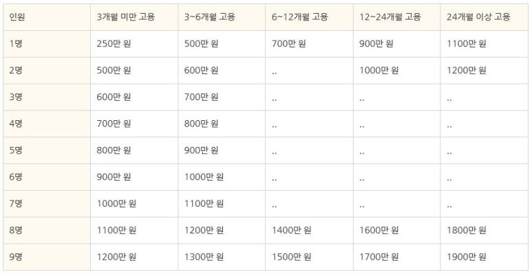 믿음행정사 이미지