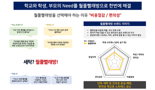 월풀빨래방 이미지