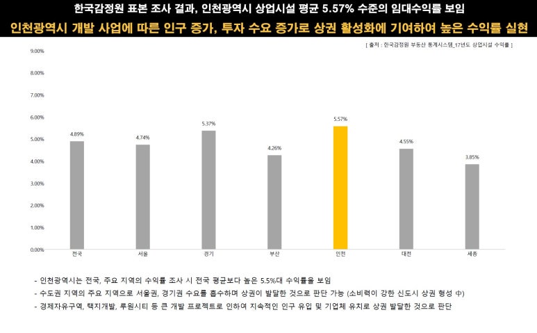 에코스타 이미지