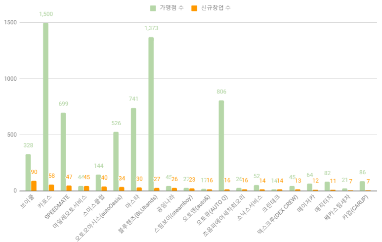 스팀오토크린 이미지