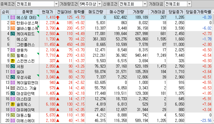 에이치엘비파트너스 이미지