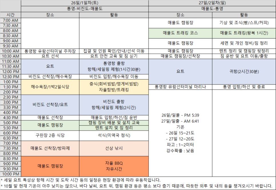 통영요트파티 이미지
