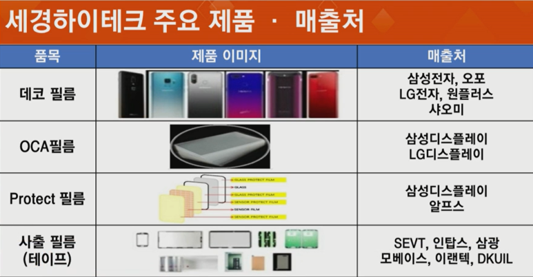 (주)세경산업 이미지
