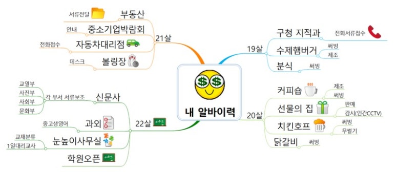 스페이스액트 이미지