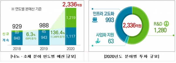 나노정보시스템 이미지