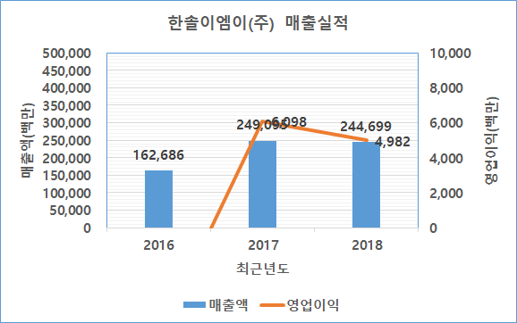 대양엔바이오(주) 이미지