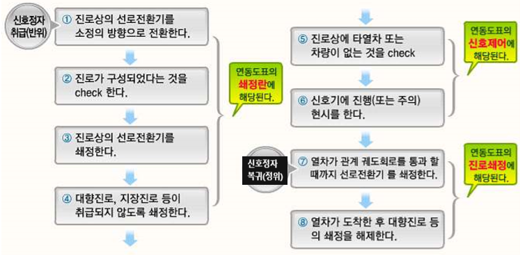 신호계전 이미지