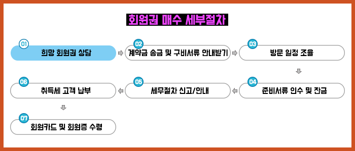 주식회사그린피아 이미지