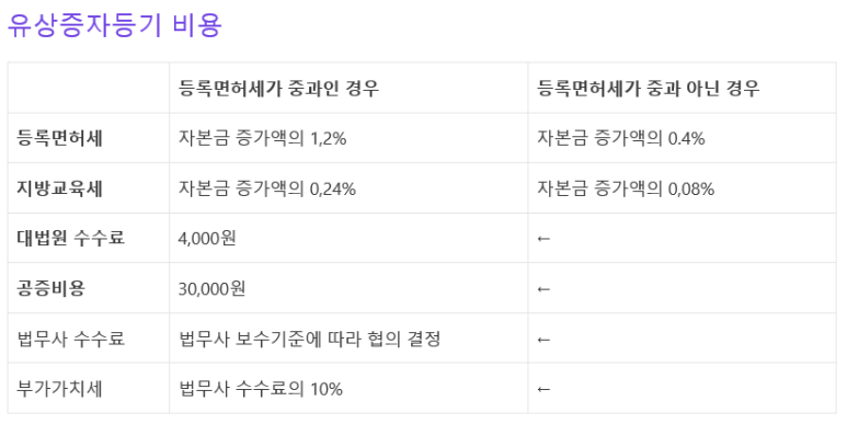 신우법무사 이미지