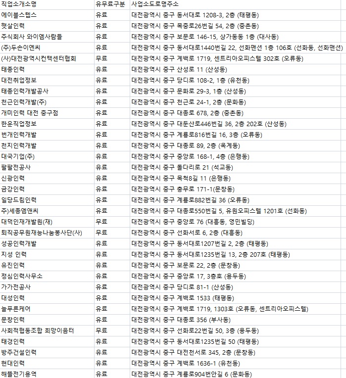 굿모닝 직업소개소 이미지