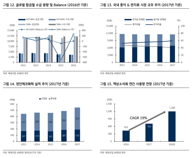 태경주유소 이미지