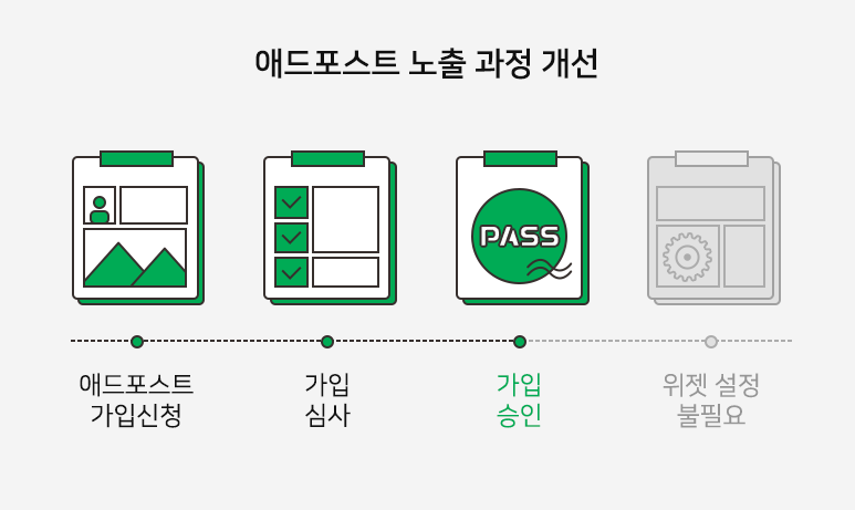 팀애드 이미지
