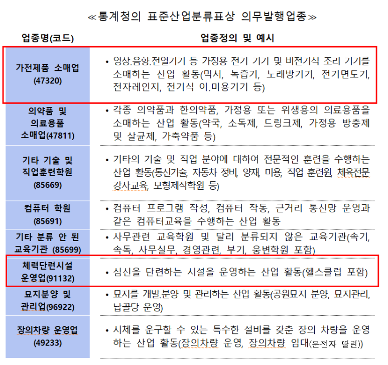 가전제품 소매업 이미지